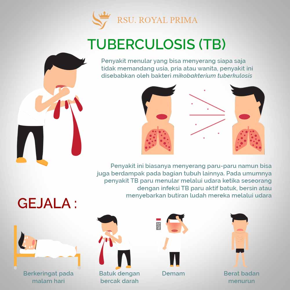 Penyakit tbc merupakan penyakit yang menyerang